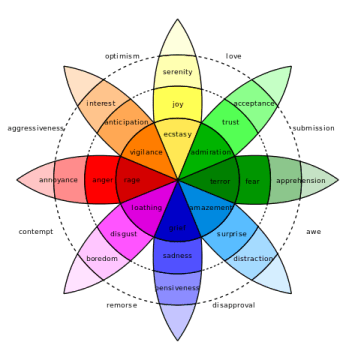 473px-plutchik-wheel-svg